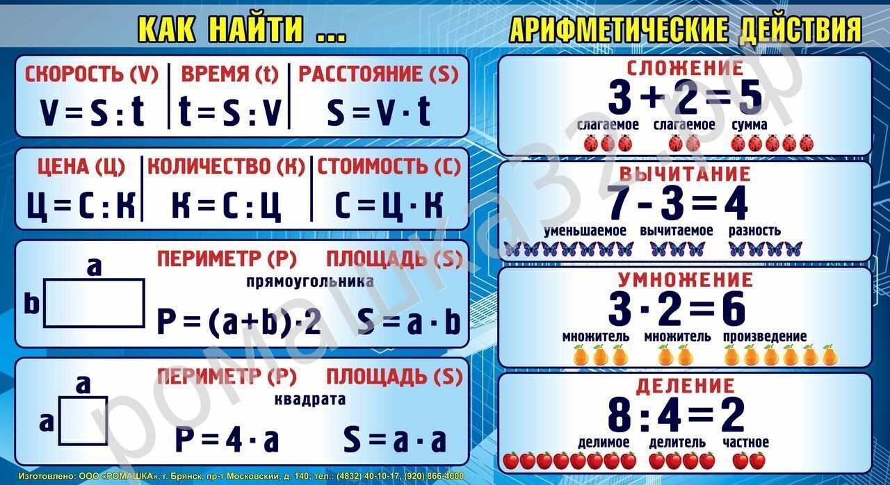 Арифметические действия